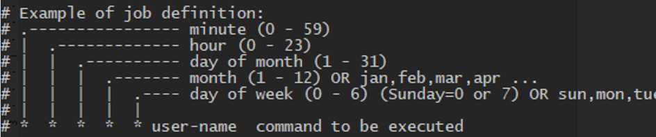 The cron schedule expression syntax