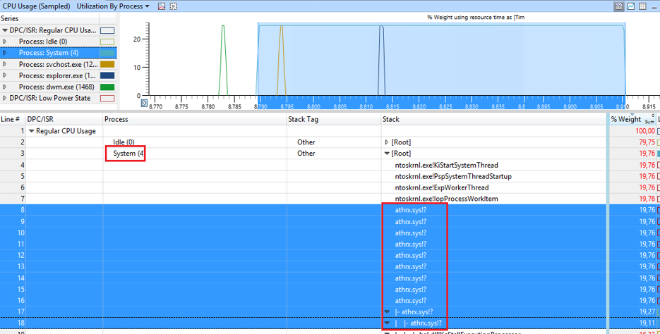 Using WPA to diagnose high CPU usage and find problem driver