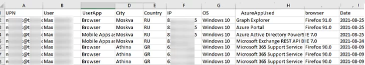 Analyzing Azure Active Directory Sign-In Logs in Excel